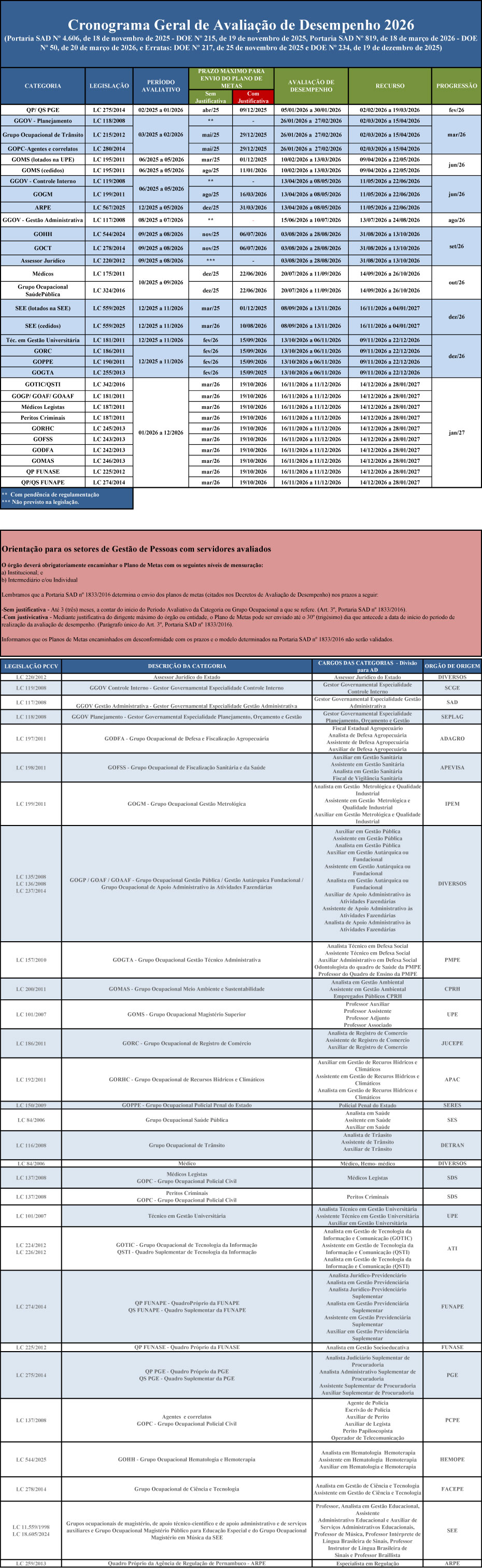 Cronograma da AD 2026 SUDEF Imprensa3
