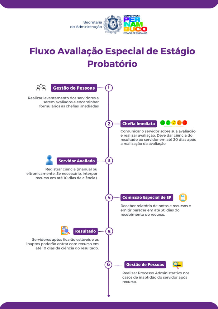 fluxo estagio probatorio