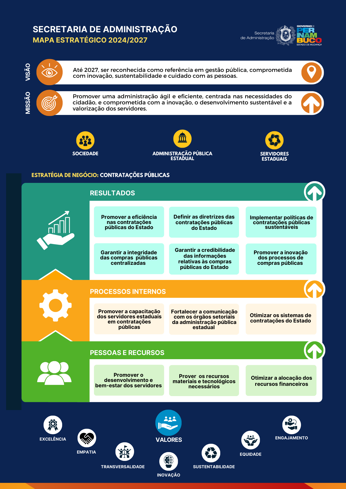 Estrategia de Negocio Contratacoes Publicas