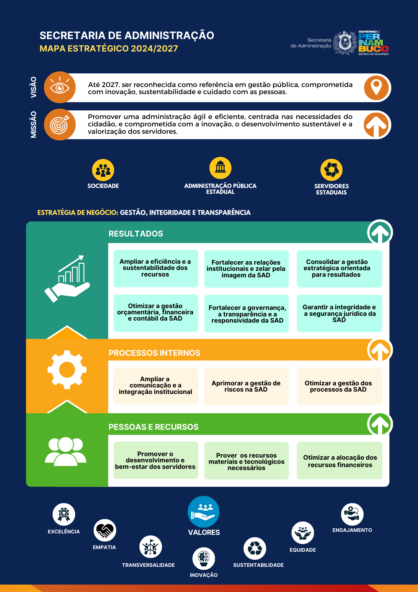 Estrategia de Negocio Gestao Integridade e Inovacao