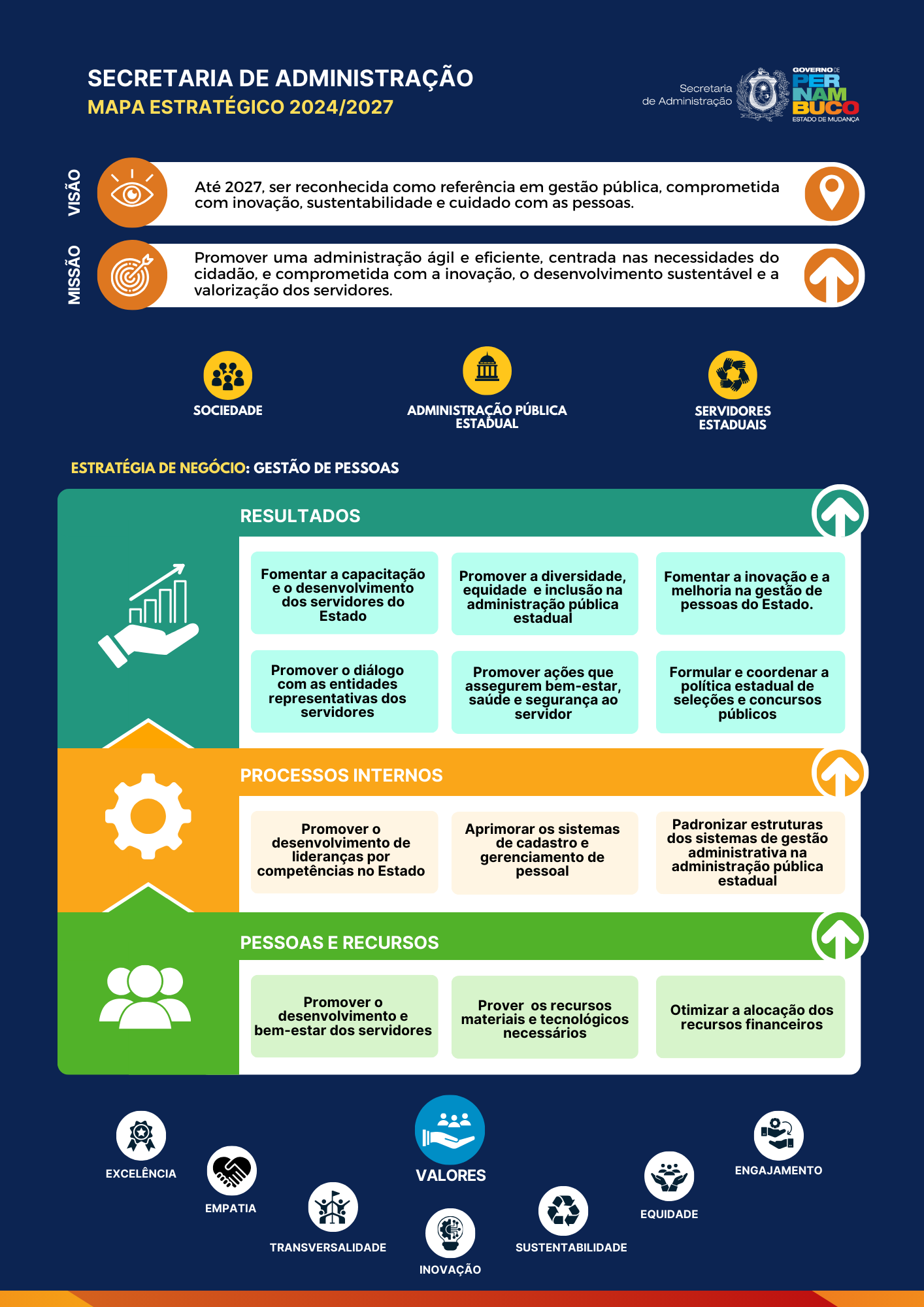 Estrategia de Negocio Gestao de Pessoas