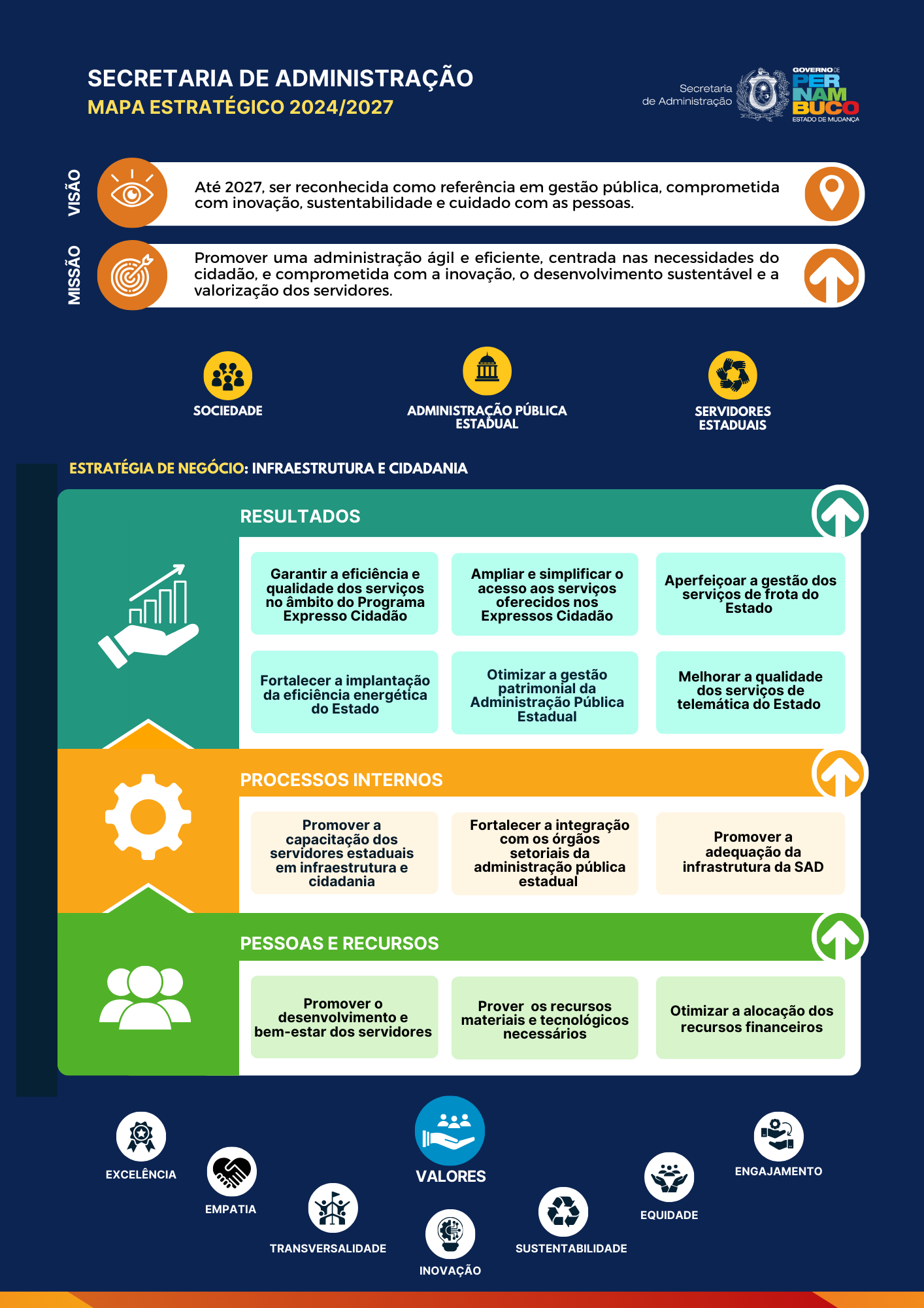 Estrategia de Negocio Infraestrutura e Cidadania