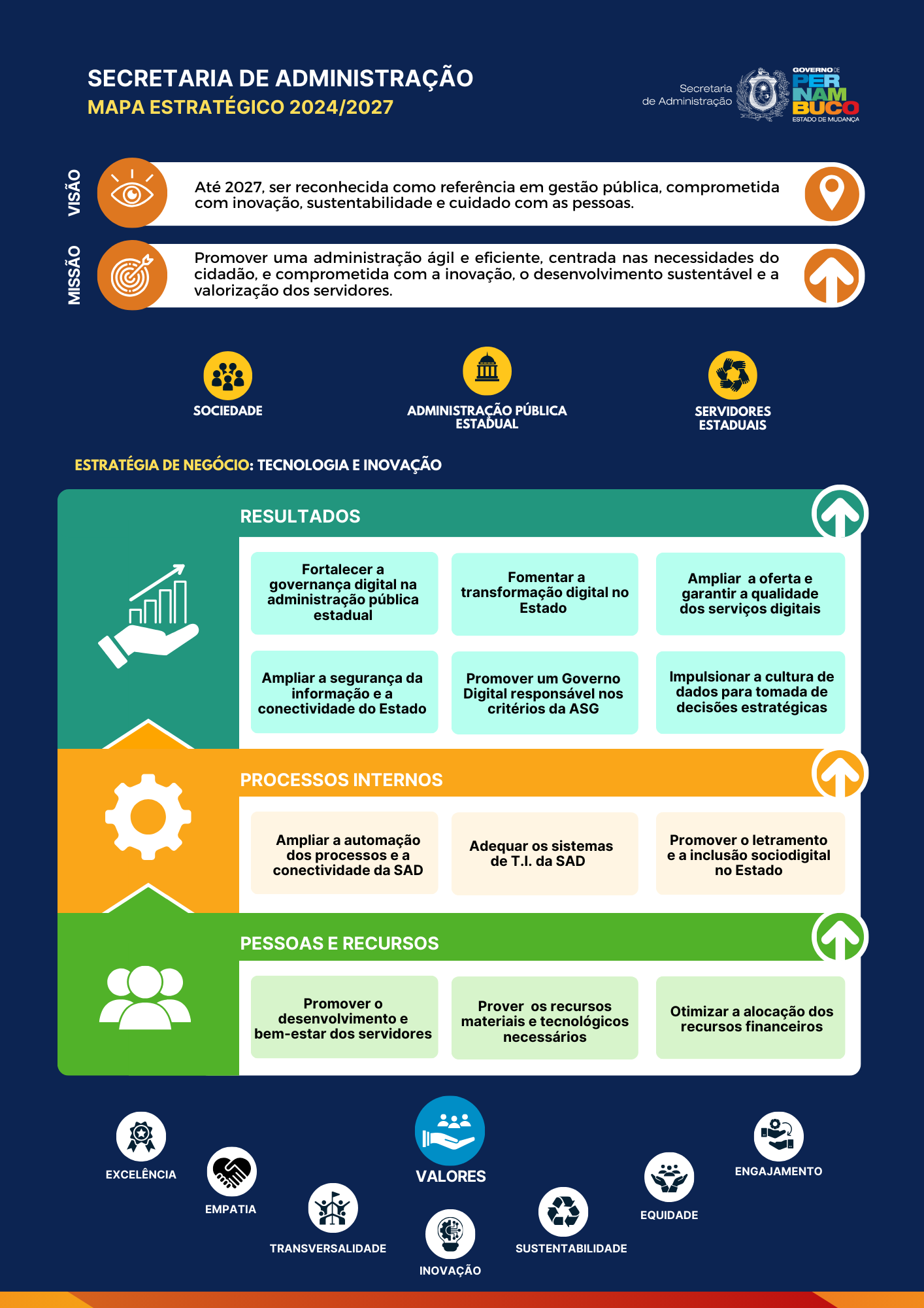 Estrategia de Negocio Tecnologia e Inovacao