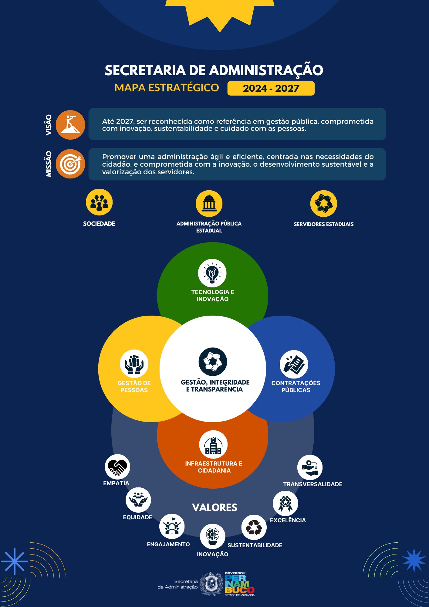 Mapa Estrategico SAD