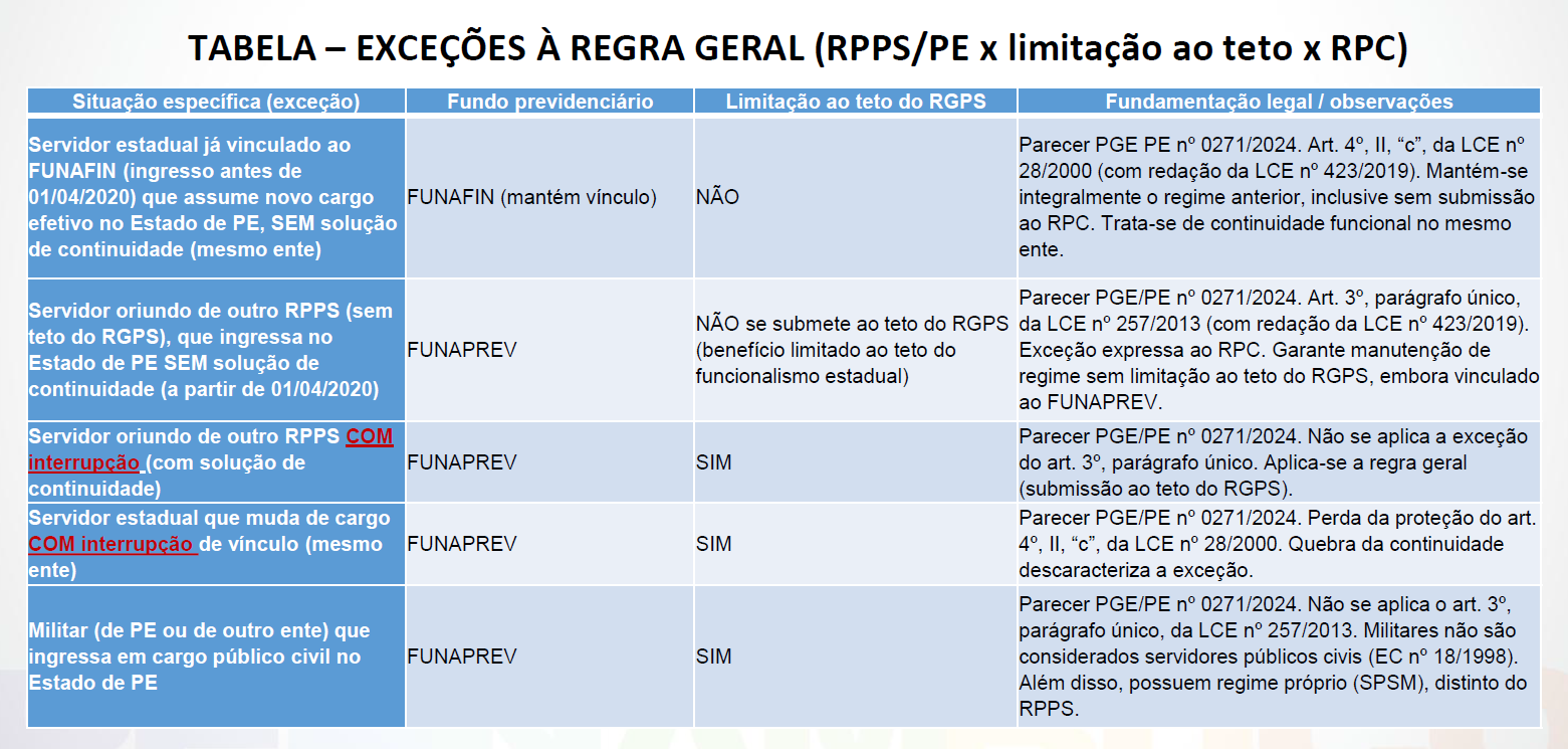 tabela excecoes